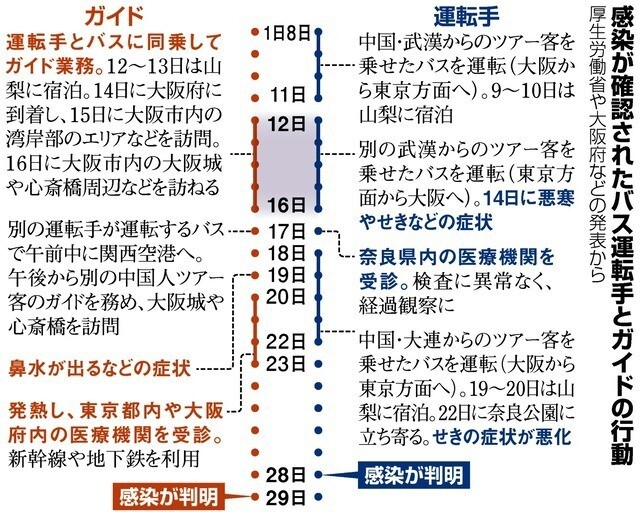 일본 우한폐렴 이동경로가 난리난이유 | 인스티즈