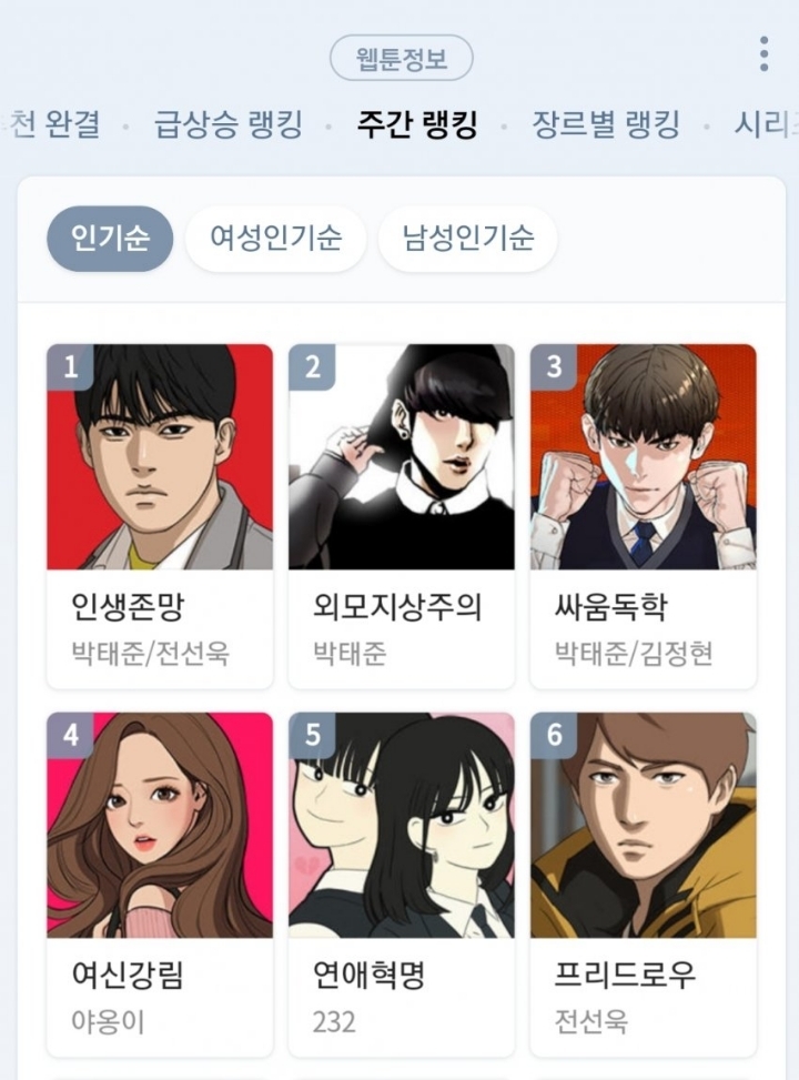 요즘 네이버 웹툰 근황.jpg | 인스티즈
