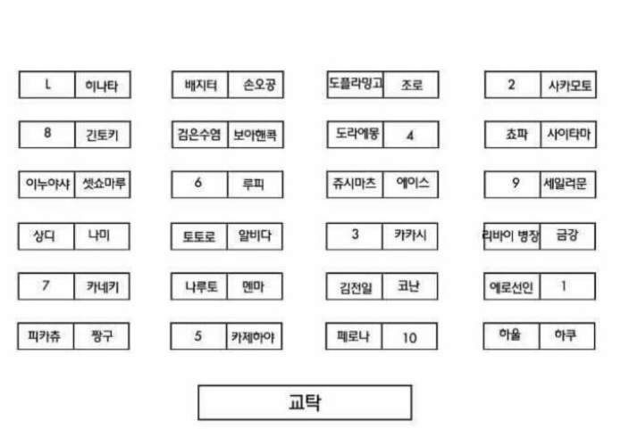 고등학교에 입학한다면 앉고싶은 옆자리는? | 인스티즈