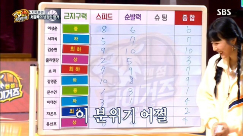 감독 서장훈의 성격.jpg | 인스티즈