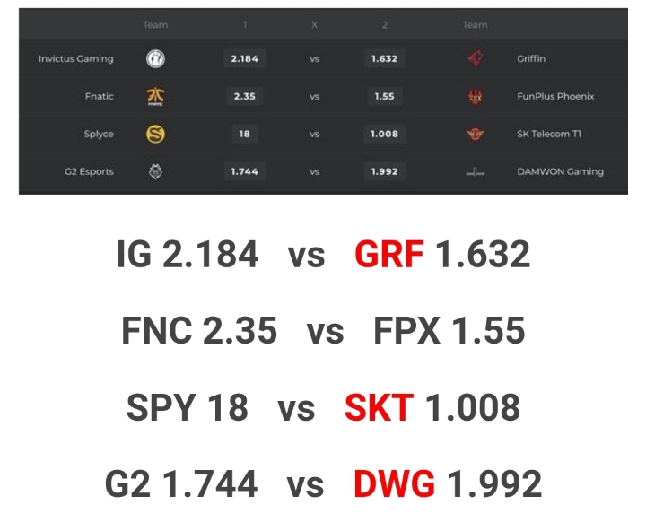 롤드컵 8강 배당률.jpg | 인스티즈