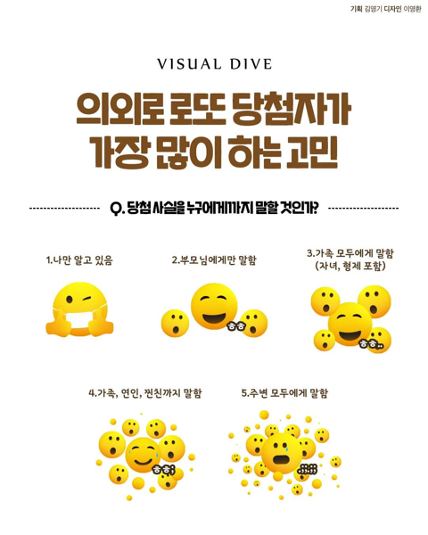 의외로 로또 당첨자가 가장 많이 하는 고민 | 인스티즈