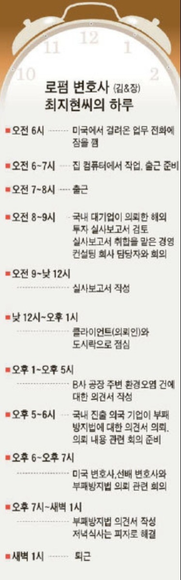 김앤장변호사의 하루 | 인스티즈