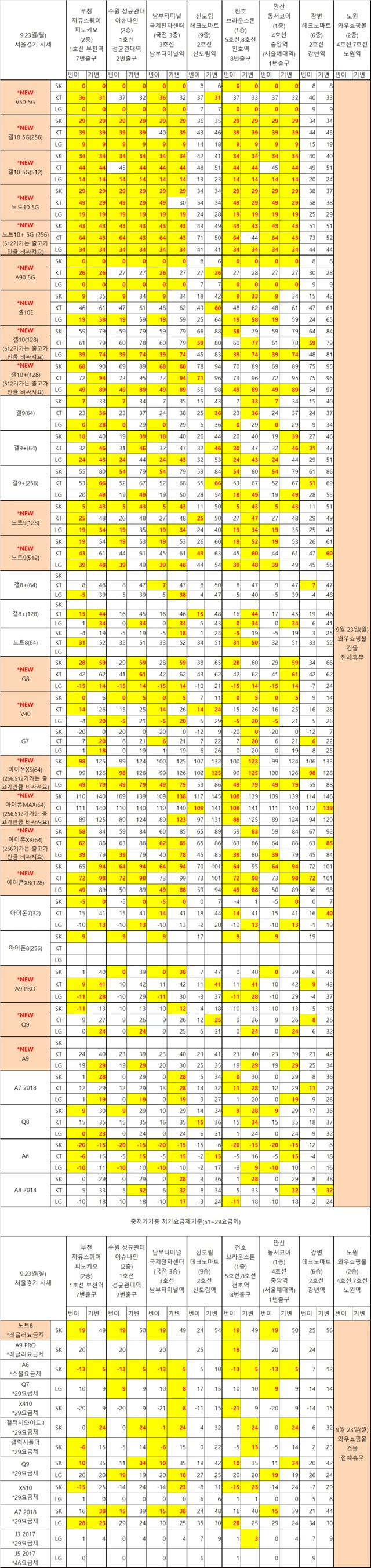 오늘자 스마트폰 시세표 | 인스티즈