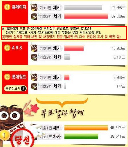 투표 주작....올타임 레전드.jpg | 인스티즈