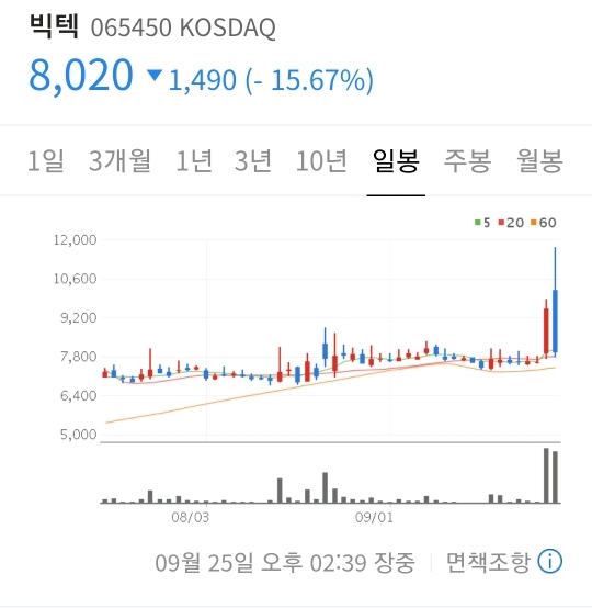 김정은 사과의 위력 | 인스티즈