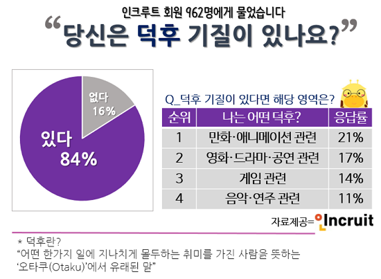 당신은 덕후 기질이 있나요 | 인스티즈