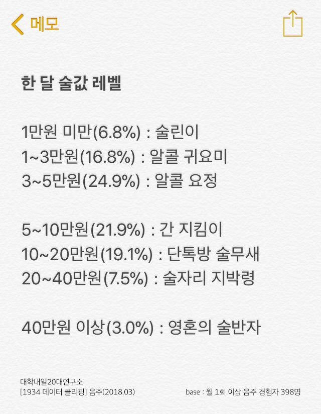 한달 술값 레벨 체크하기....jpg | 인스티즈