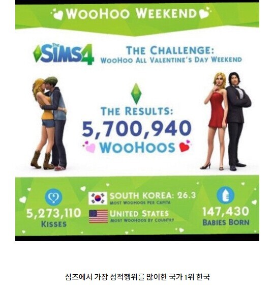 심즈에서 가장 ㅅㅅ를 많이 한 나라 | 인스티즈