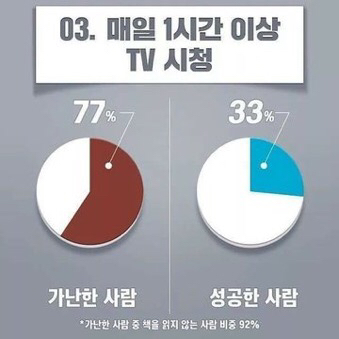 가난해지는 습관6가지 | 인스티즈