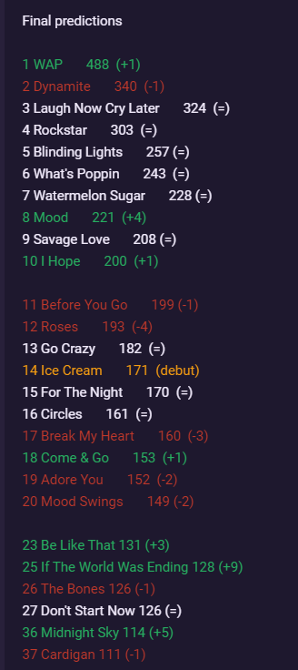 이번주 빌보드 핫100 예측 ㄷㄷㄷ.jpg | 인스티즈