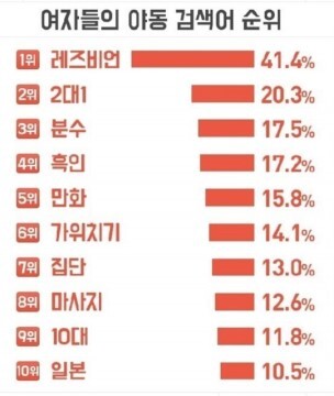 인터넷생활비공개 vs 1억 받기 당신의 선택은? | 인스티즈