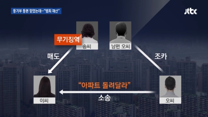 남편을 살해한 아내에게 집을 샀다가 낭패를 본 피해자 | 인스티즈