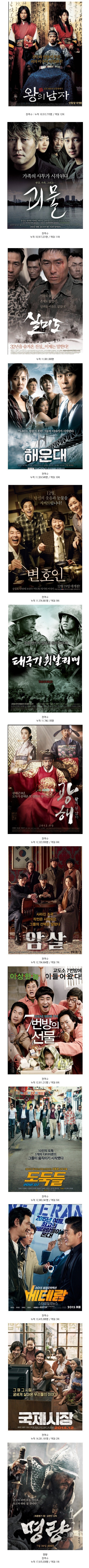 우리나라 천만 영화중 ,최고와 최악을 뽑자면? | 인스티즈