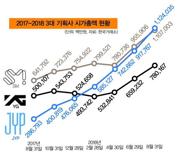[분석글] YG가 고개를 들려면 양현석이 고개 숙여야 한다 | 인스티즈