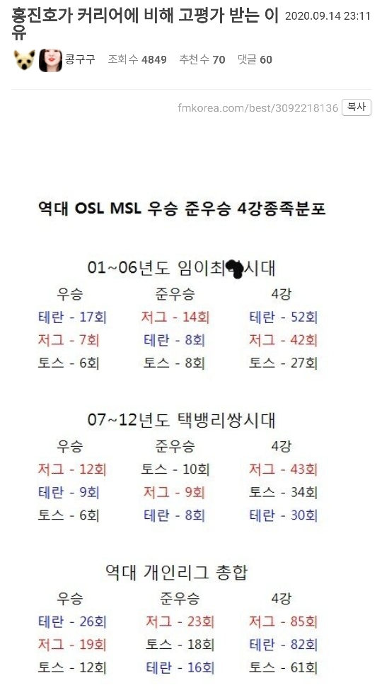 홍진호가 커리어에 비해 고평가 받는 이유 .jpg | 인스티즈
