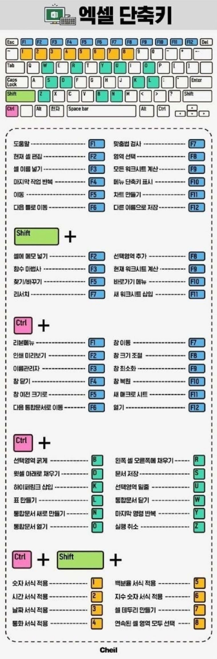 한장으로 보는 엑셀 단축키 | 인스티즈