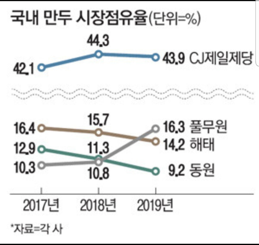 고향만두 이미지