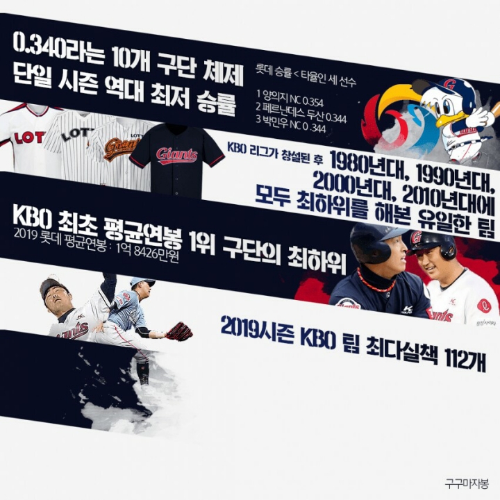 프로팀인가 개그팀인가 | 인스티즈