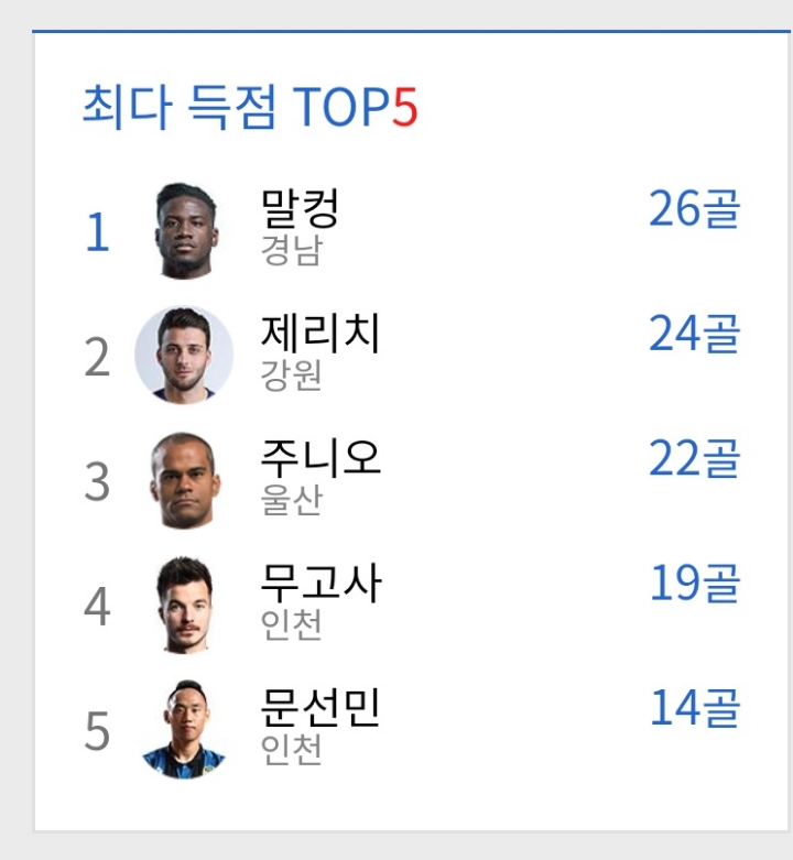 트와이스의 축하를 받은 말컹 (데이터) | 인스티즈