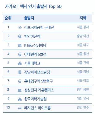 카카오택시 인기 출발지 Top10......jpg | 인스티즈