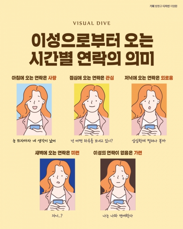 이성으로부터 오는 시간별 연락의 의미 | 인스티즈