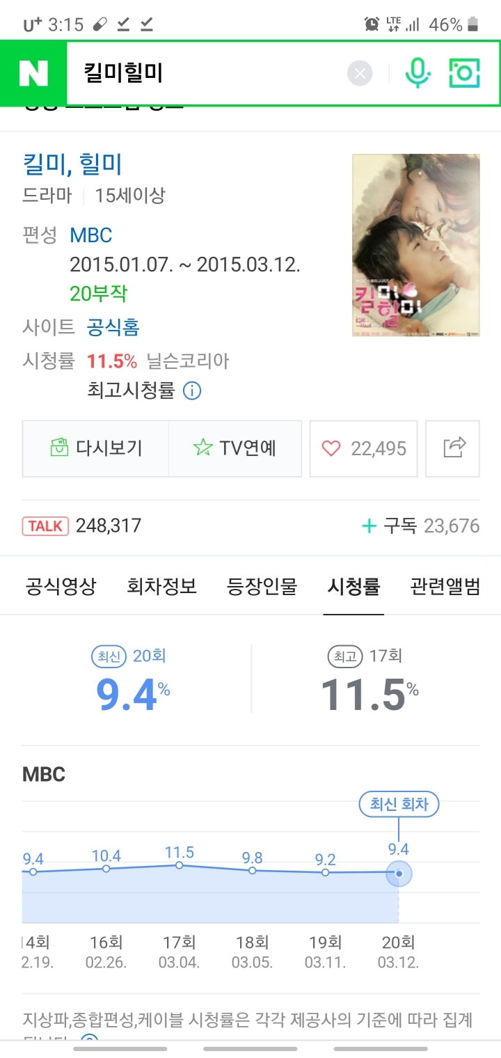 로맨스 드라마로서는 거의 흥행보증수표 남자배우.JPG | 인스티즈