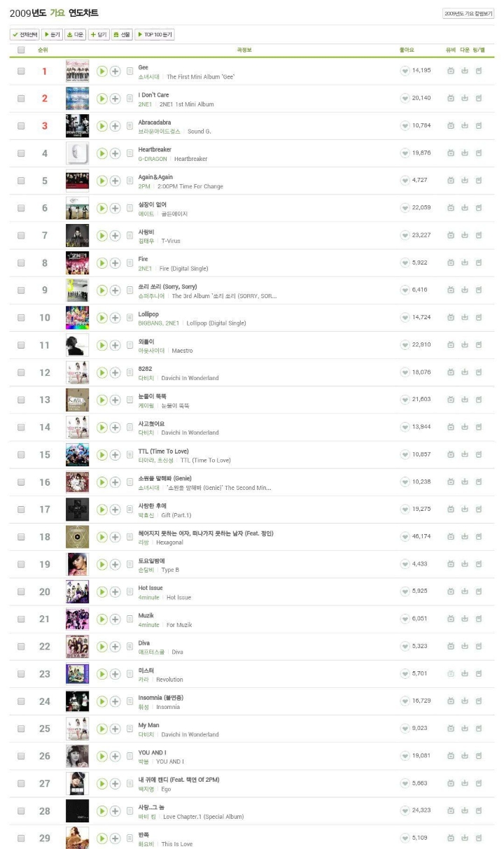 아이돌 부흥기로는 역대급이었던 2009년.jpg | 인스티즈