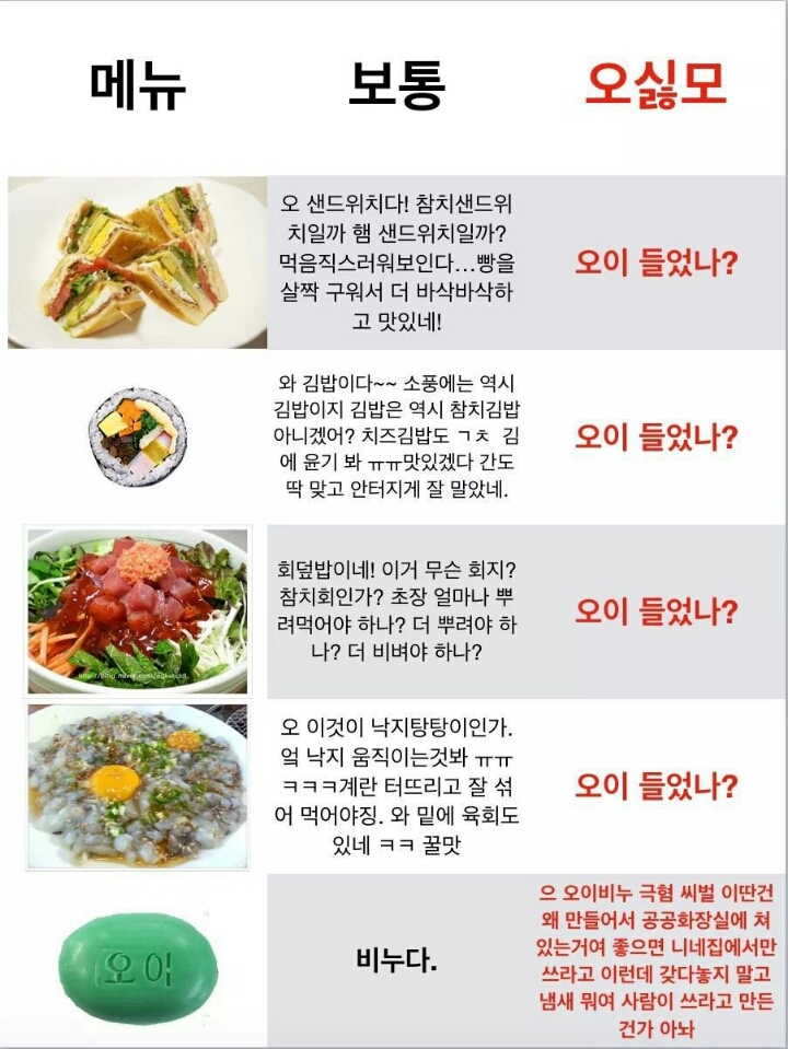 오이 싫어하는 사람과 보통인 사람 차이 | 인스티즈