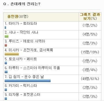 일본 오덕계에서 시작되었는데 한국에서도 대중적으로 많이 쓰는 유행어 | 인스티즈