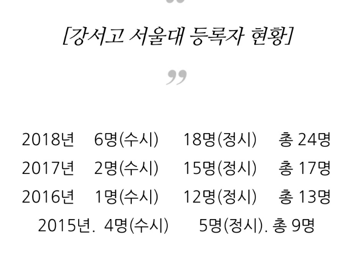서울 강서고등학교 2019년 대학 진학률 ㄷㄷㄷ | 인스티즈
