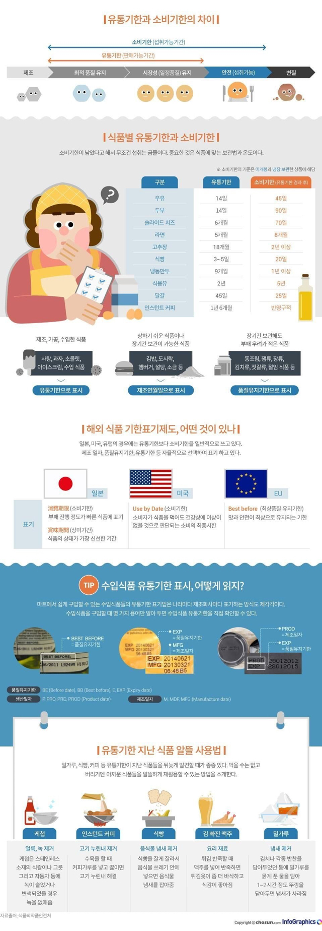 유통기한과 소비기한의 차이.jpg | 인스티즈