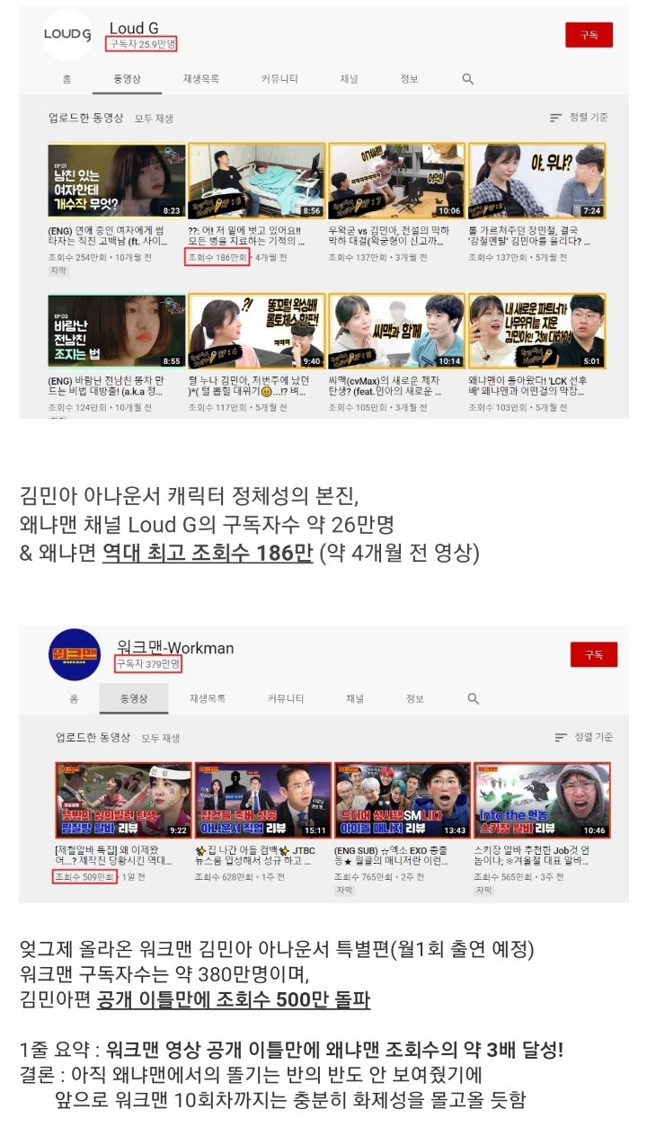 조회수 숫자로 보는 워크맨 김민아편의 파급력 | 인스티즈