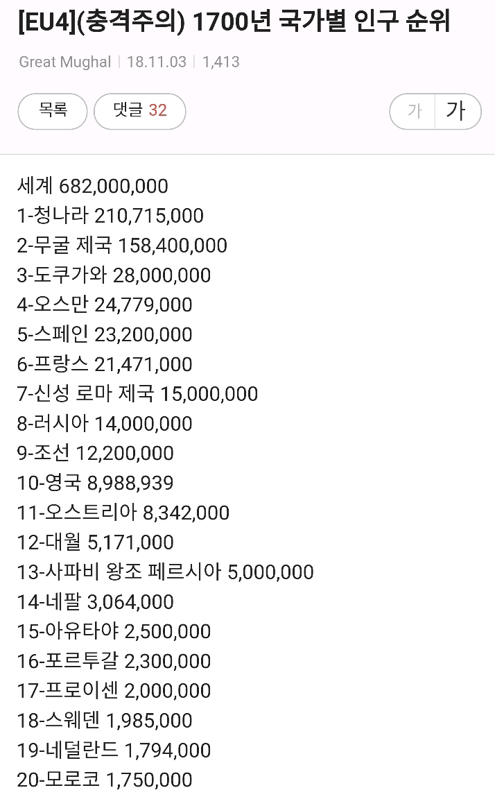 생각보다 많던 1700년대 조선인구 | 인스티즈