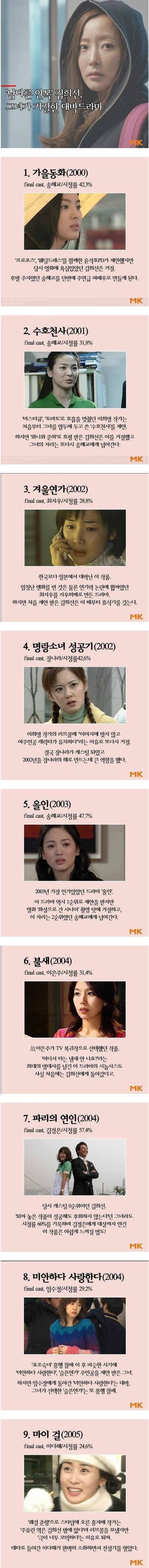 김희선이 거절한 작품들 | 인스티즈