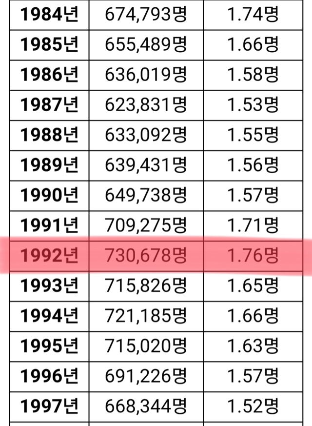 박터지게 인구많은 90년대생들.jpg | 인스티즈