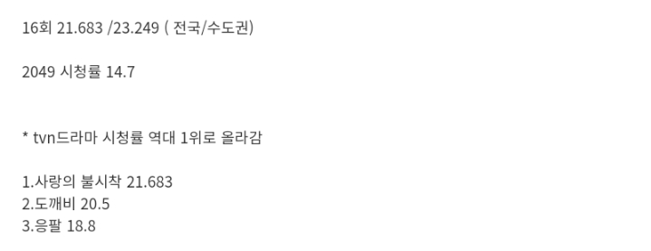 커뮤에서만 인기 없었고 실제로는 최고로 흥했다는 한국드라마(2020년작) | 인스티즈