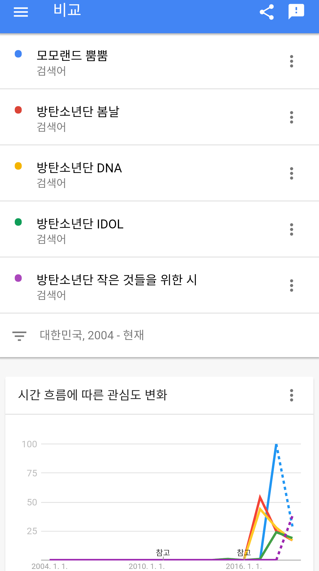 의외로 대중적으로 대히트한 메가히트송은 없는거 같은 가수.jpg | 인스티즈