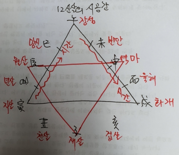 사차원환경 이미지