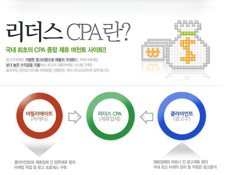 블로그로 돈버는 방법, 리더스cpa 활용편