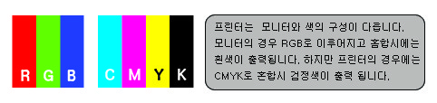 CMYK,RGB 혼합비율