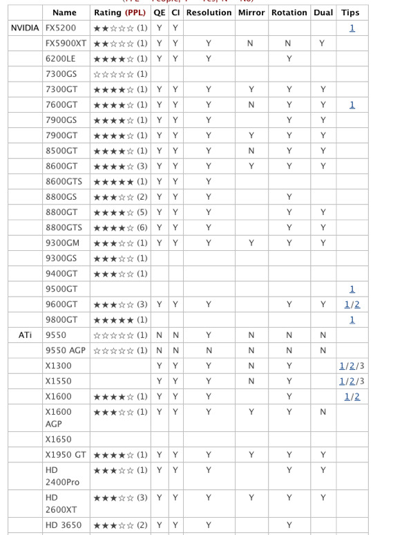 호환성 좋은 시스템 사양