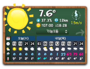 바깥 날씨 (Korean Weather Outside) Widget  for Mac OS X Dashboard