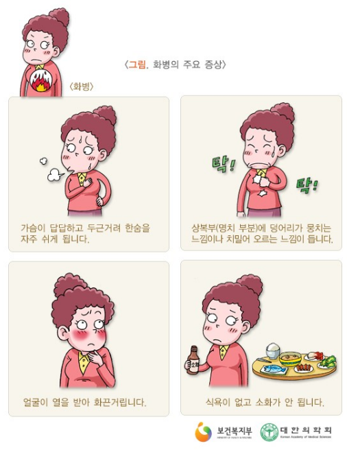 심장이두근두근거리는증상, 화병 자가진단법