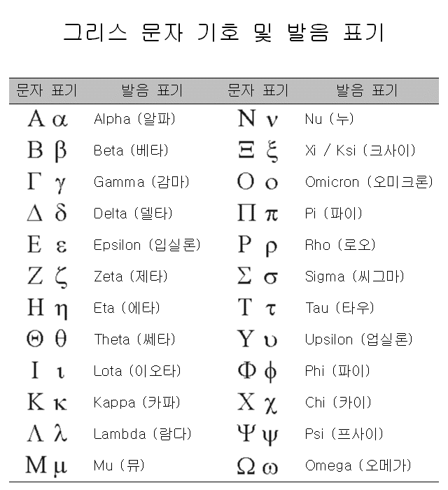 자주 사용하는 공학 기호