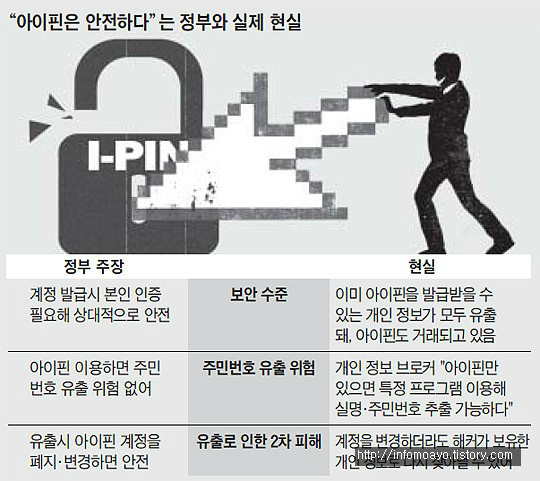 아이핀은 과연 안전한가?