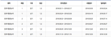 2016년 컴퓨터활용능력 국가기술자격 시험일정