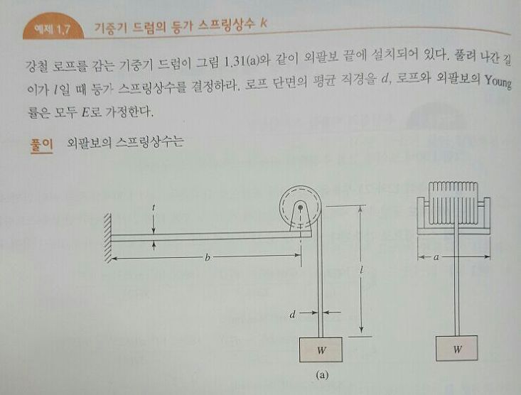 【기계진동】 예제 1-7 문제풀이, 기중기 드럼의 등가 스프링상수 k