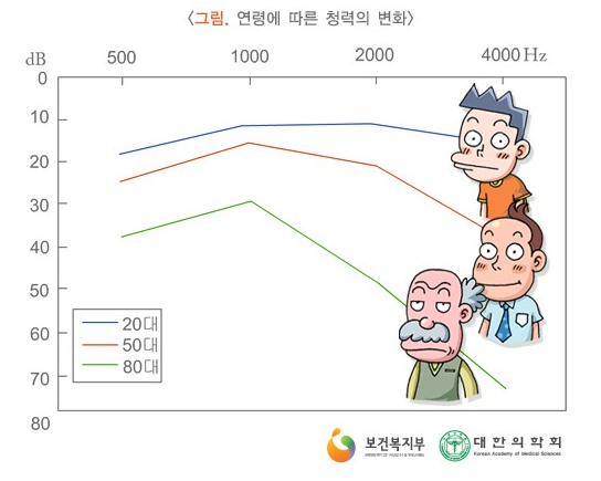 난청 증상과 원인, 예방법 정리