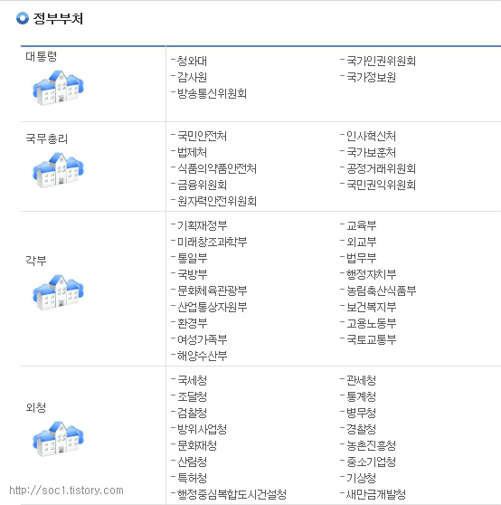 통계청 경제통계국 2015년 기준 경제총조사 확정결과 발표